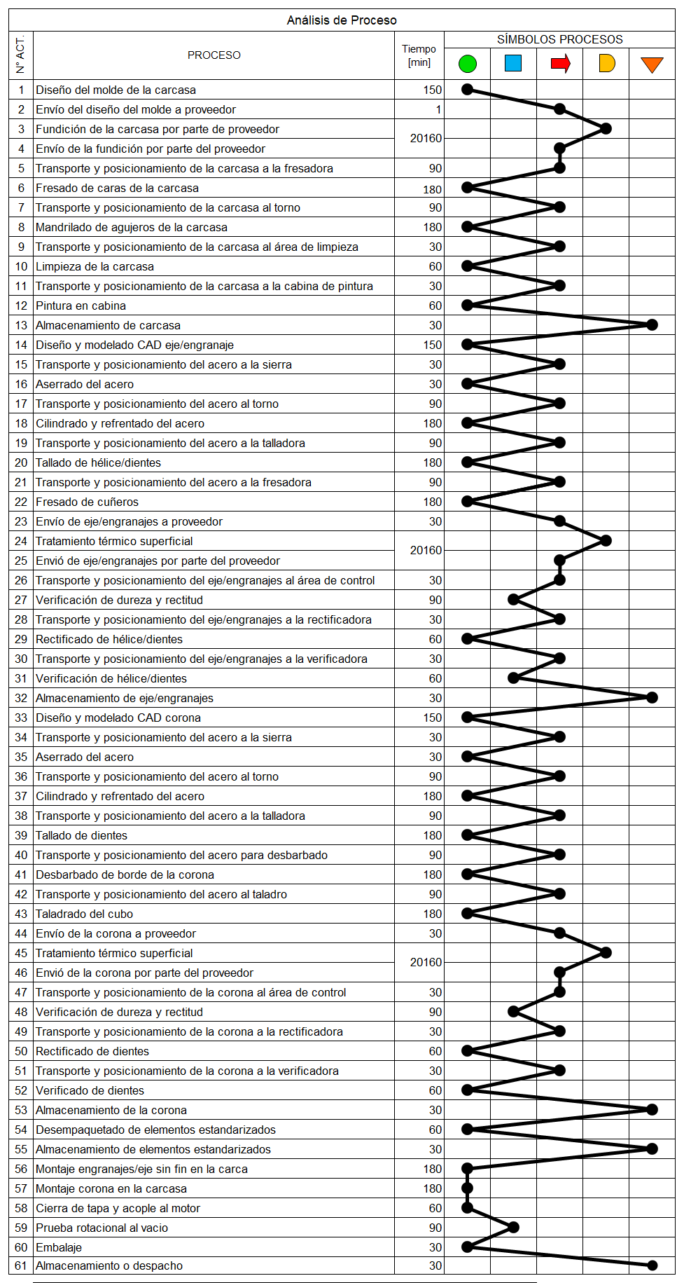 Análisis de proceso 1