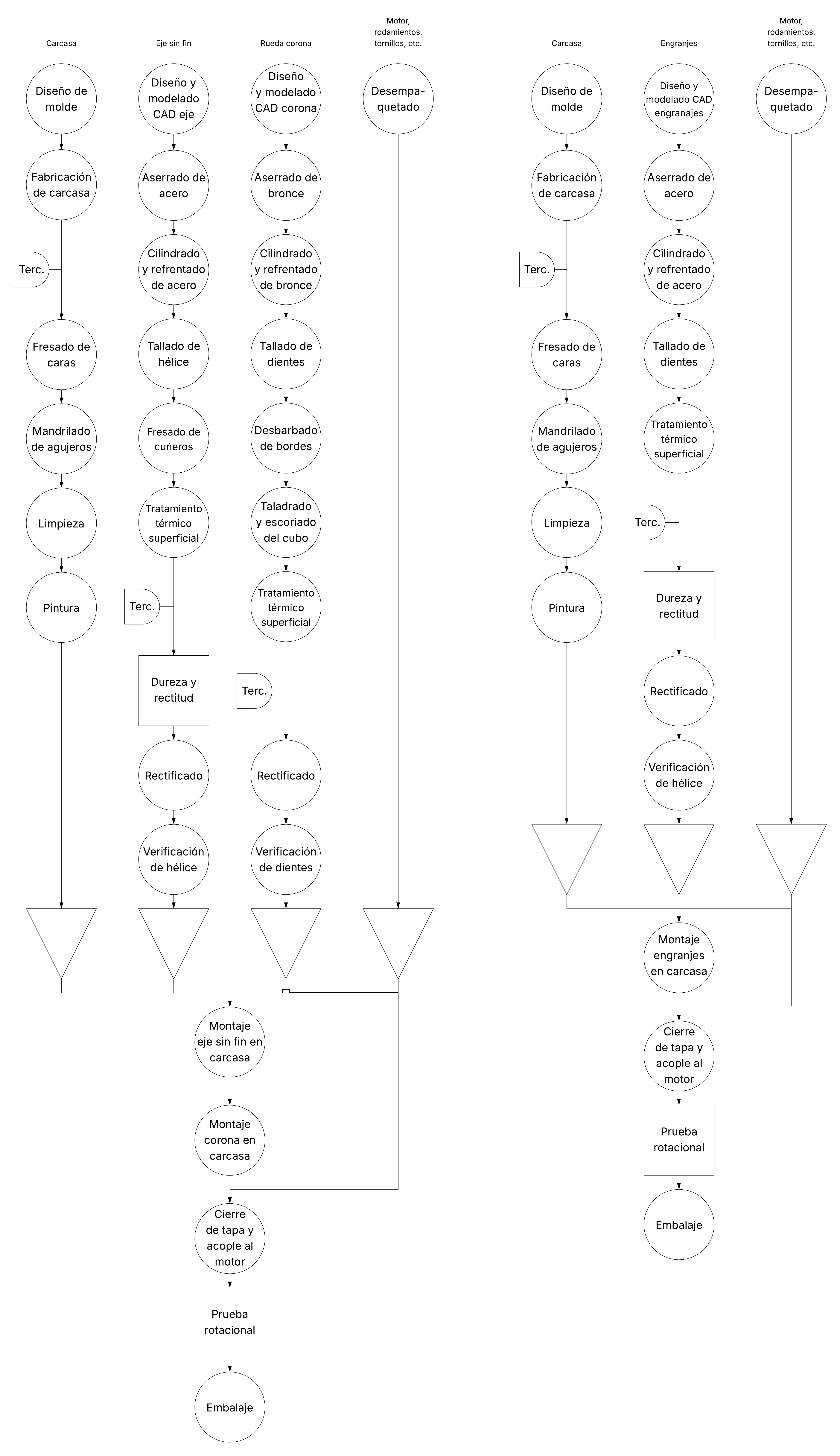 Operación del proceso