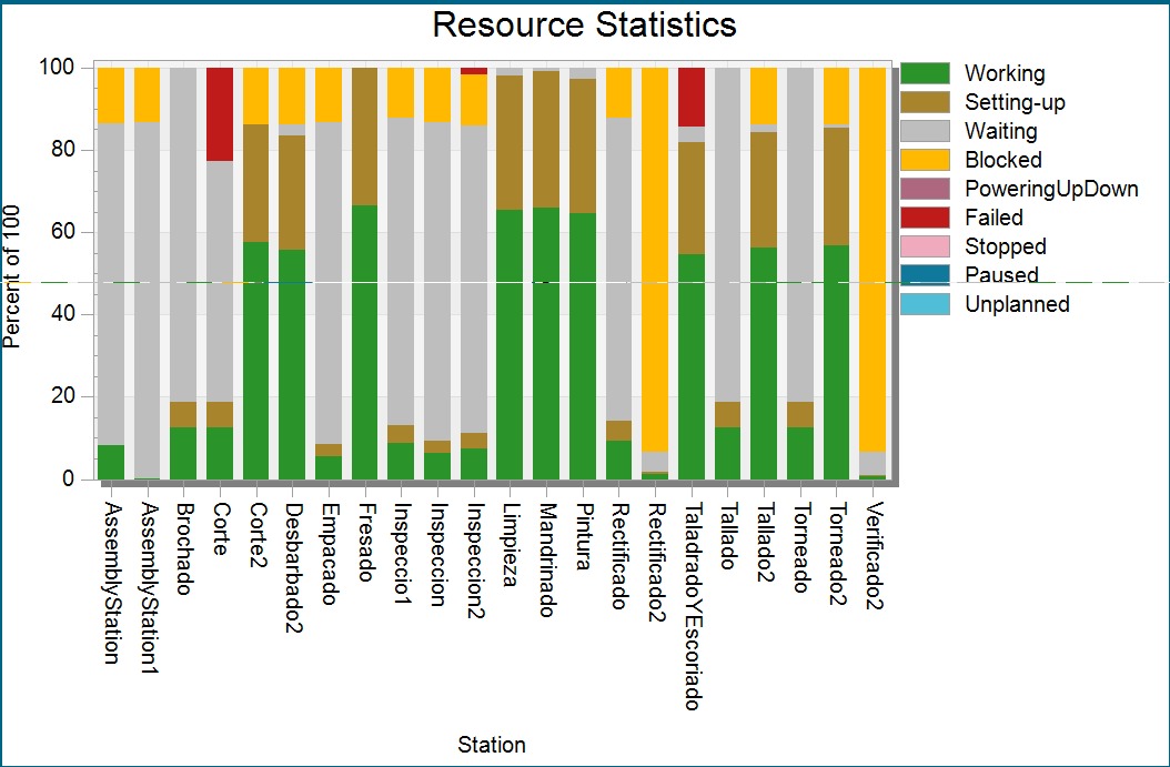 Mapa de flujo de valor