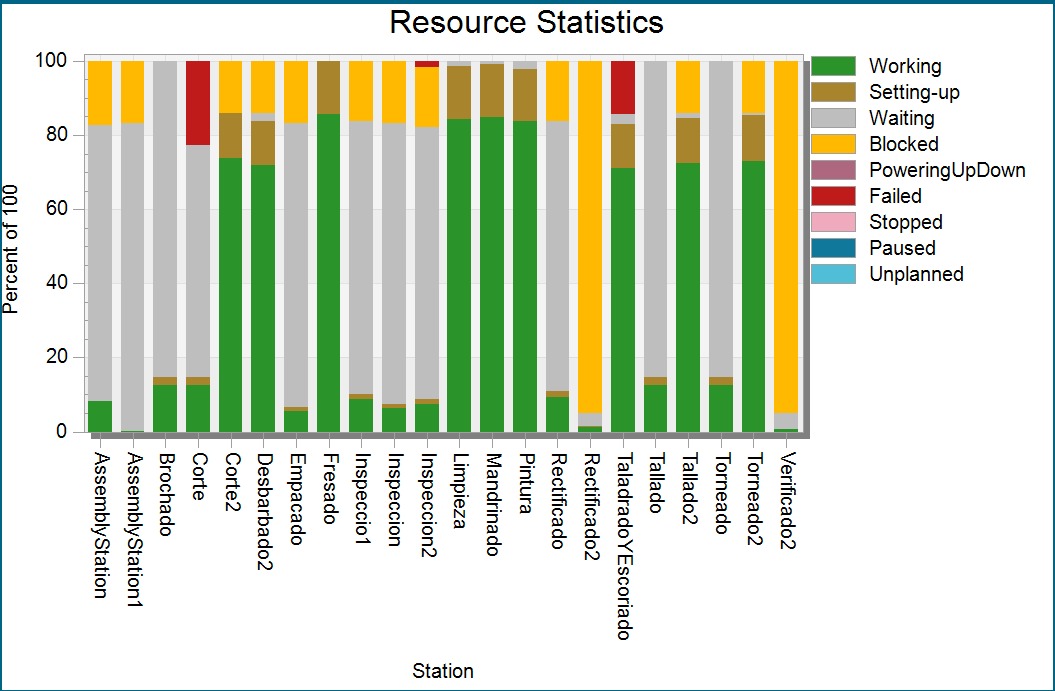 Mapa de flujo de valor