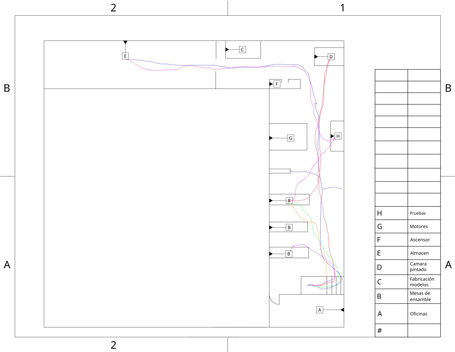 Diagrama Spaguetti 2