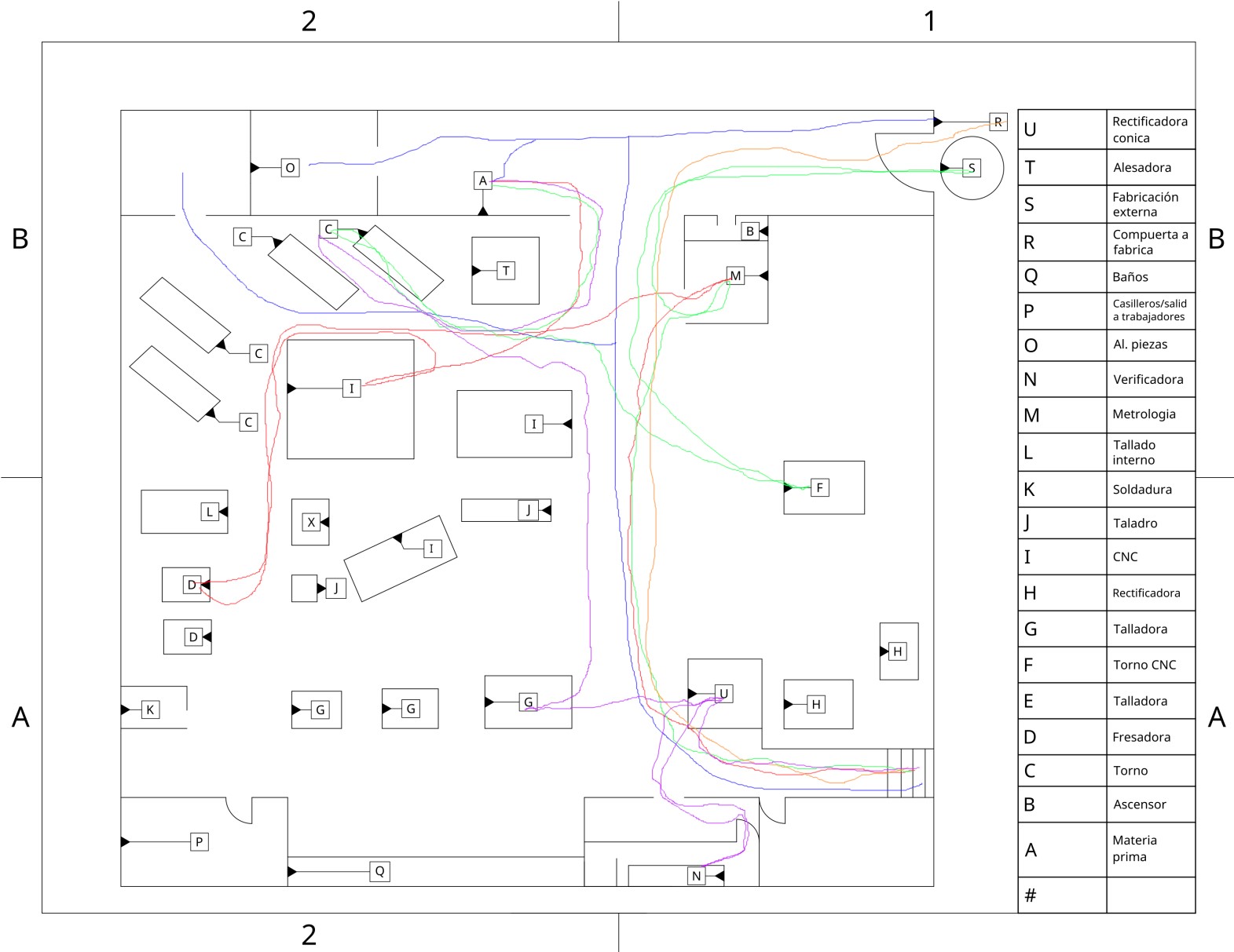 Diagrama Spaguetti 1
