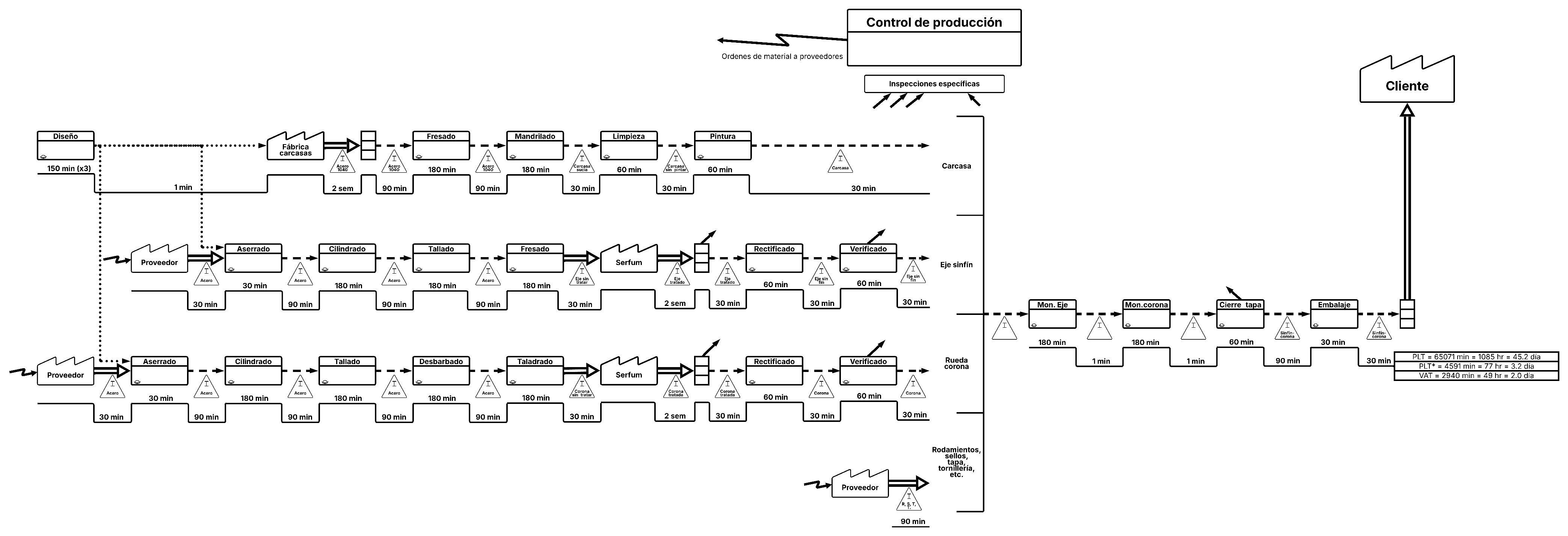 Mapa de flujo de valor